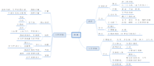 日本简介梳理