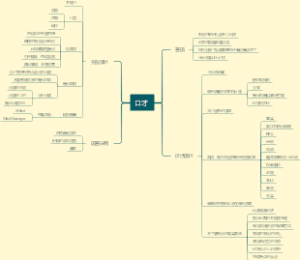 口才锻炼提升逻辑