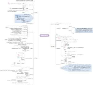 软件框架设计的艺术