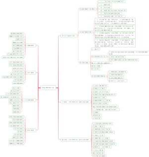 如何管理新企业