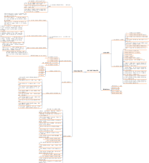 如何打造优秀创业团队