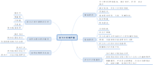 音乐会统筹逻辑