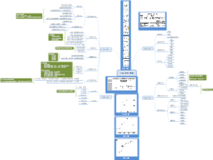 行业研究框架梳理