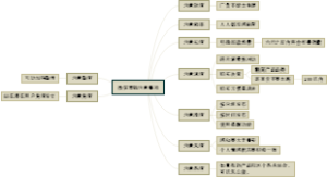 微信营销注意事项