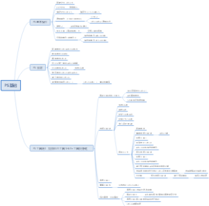 PS基础梳理