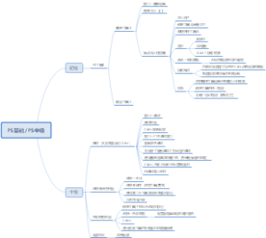 PS基础PS中级