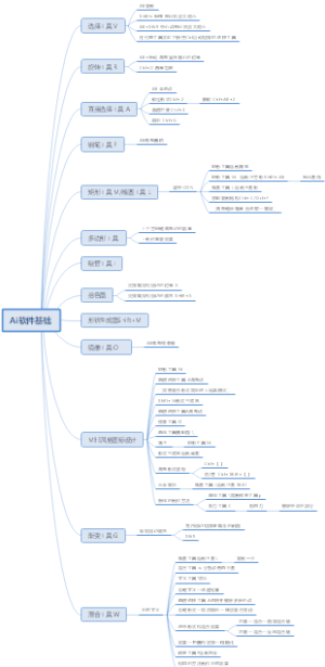 Ai软件基础
