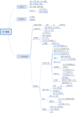 AI 高级