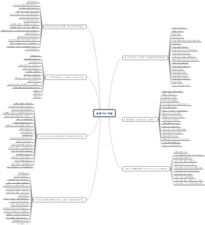 重建团队思维逻辑梳理