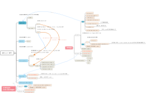 GmProject (MVC)知识梳理