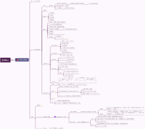 Python介绍
