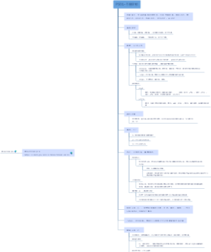 PS01-书籍装帧逻辑梳理