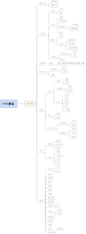 PRD规范用户侧产品规划逻辑