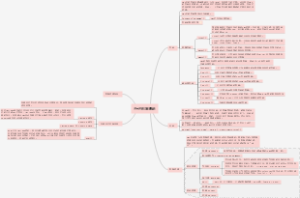 PHP前端基础知识梳理