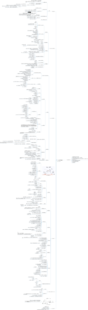 Linux学习笔记