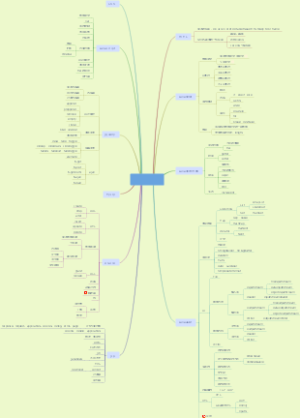 JAVA IT技术