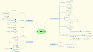 工程项目组织与管理第二章工程项目主要参与方的项目管理