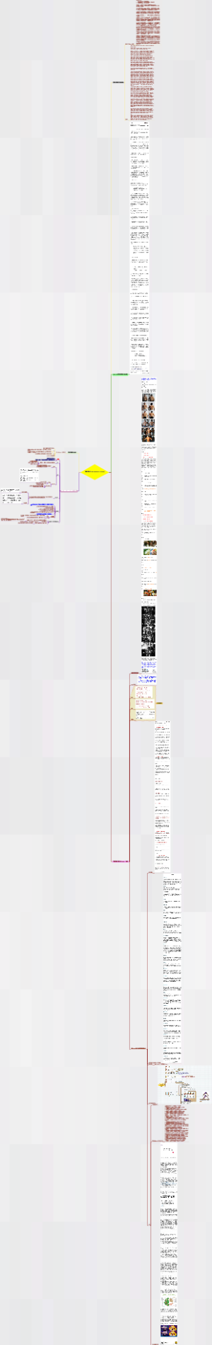 间歇性禁食（routine periodic fasting