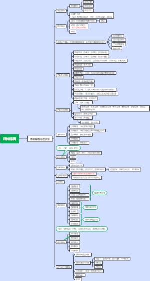 精神疾病的症状
