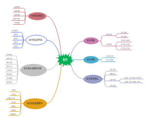 初级会计实务第一章