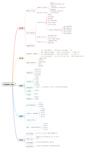 阵地营销五部曲