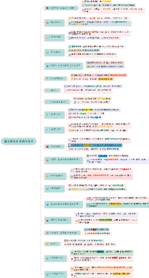 职场必读20本高能书