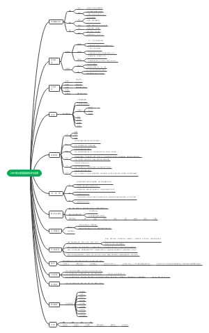 2023语文复习语音基础知识与运用