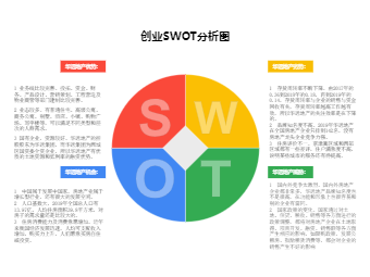 华远地产SWOT分析图