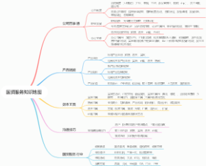 国资服务知识地图