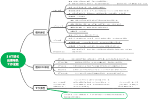 SMT相关的表单及工作流程
