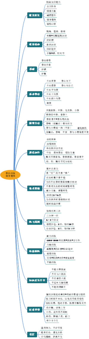 拳击训练强身健体