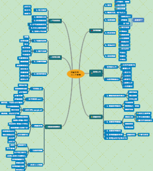 思维导图与人生智慧