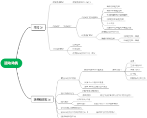 运动心理学--运动的活动动机思维导图