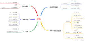 FR财务报表思维导图