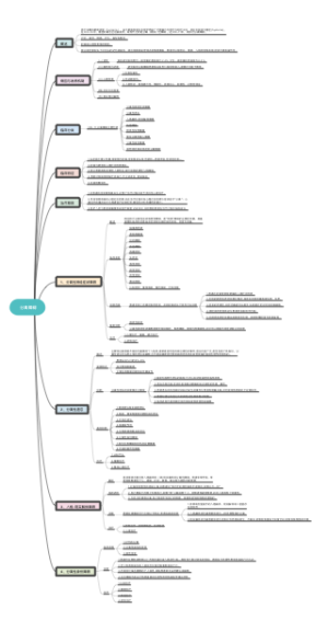 精神病学分离障碍