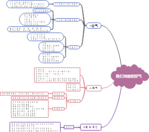 我们周围的空气