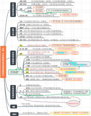 口解·牙体解剖常用名词和表面标志