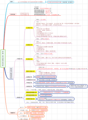 思维导图社区-搜索思维导图-心源性水肿
