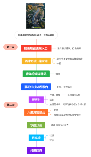 皖南川藏线东进西出2天1夜攻略