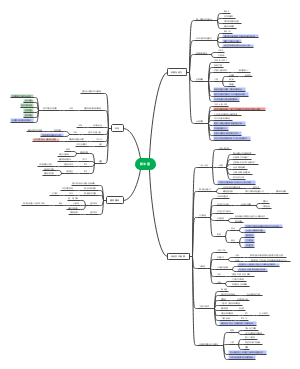 初中新中国历史导图