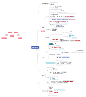 中国古代经济发展3