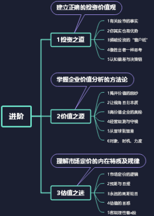 A股进阶