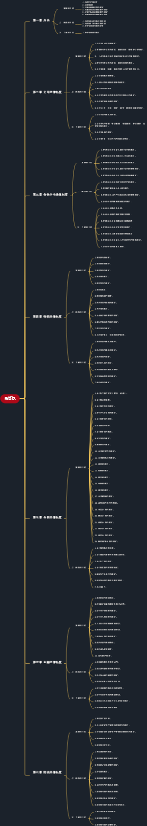 2023年中级会计师考试大框架-经济法
