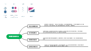 深度沉浸的方法