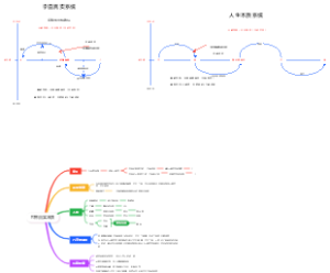 世界真实面目和人生本质