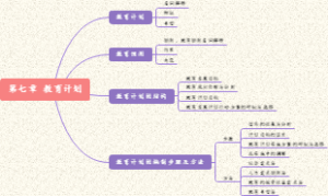 第七章 教育计划