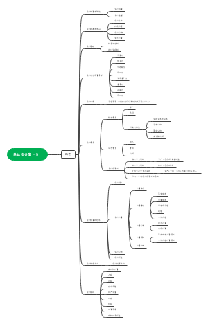 基础会计第一章(1)