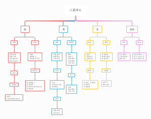 三国演义