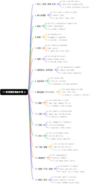管理逻辑金字塔