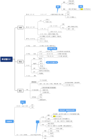 年计划2.0